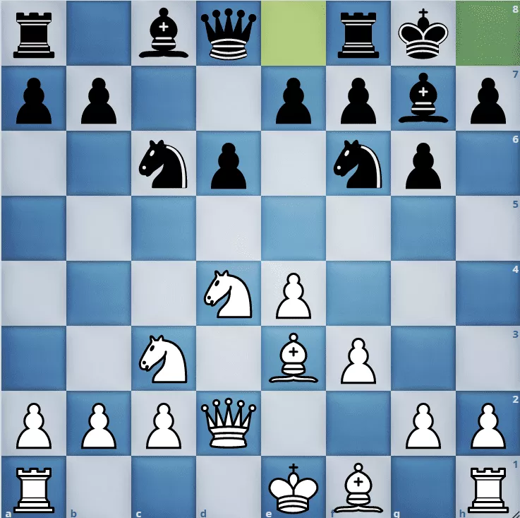 Most Basic Chess Openings